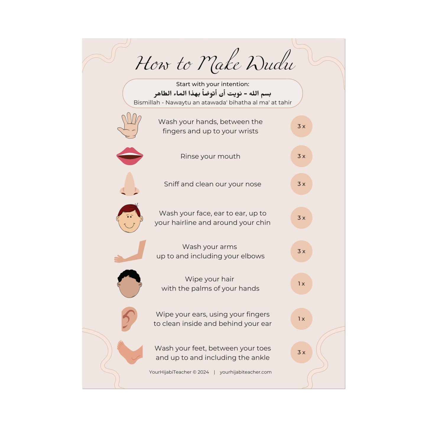 How to Make Wudu Poster - Glossy - Matte - Choose Your Size
