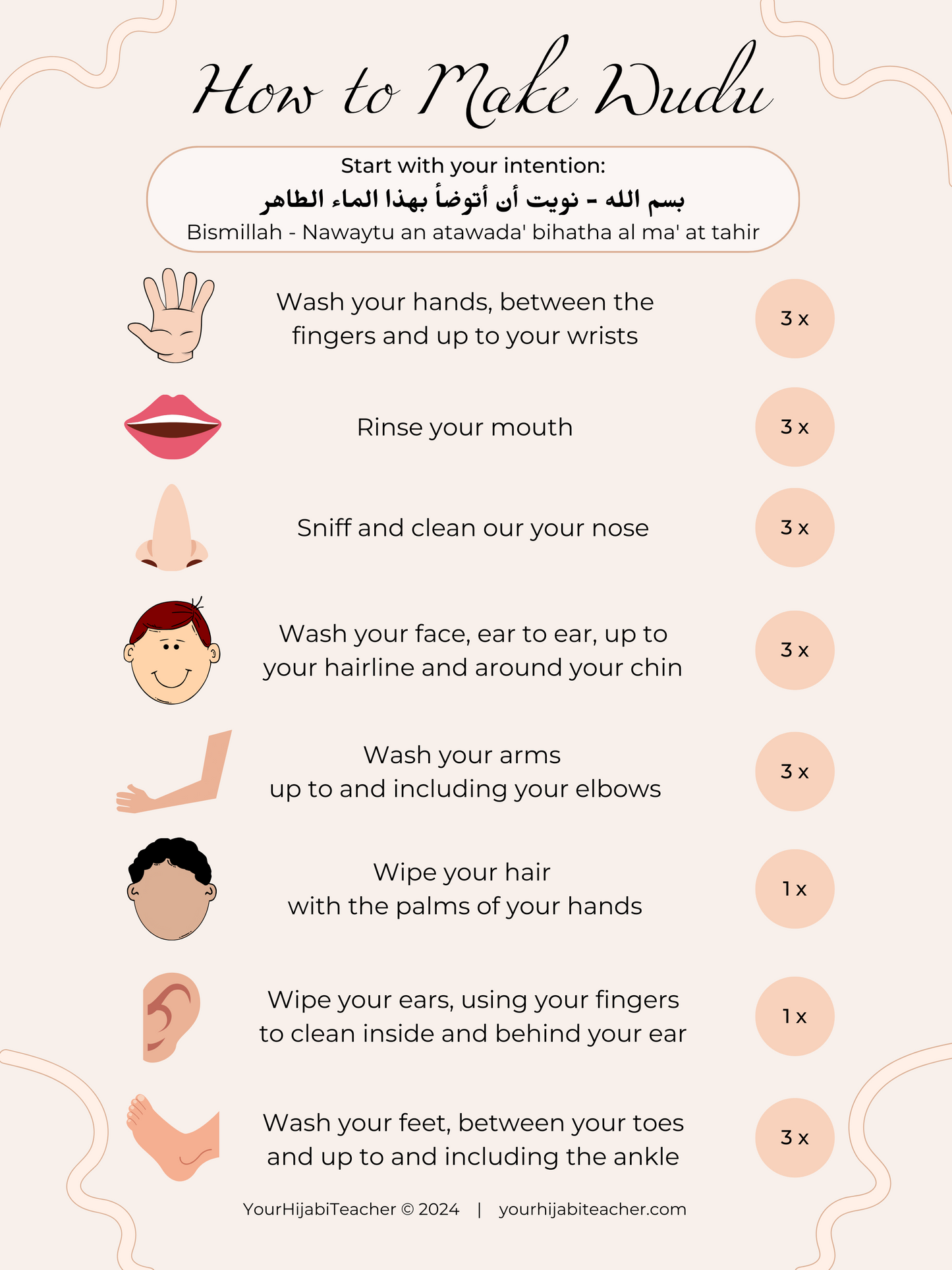 Steps to Make Wudu - LARGE POSTER - Islamic Education for Kids